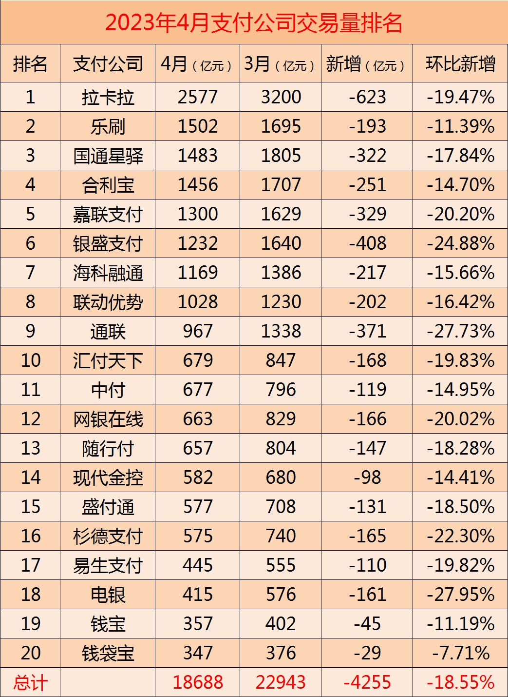 嘉联支付限额多少_快捷支付 支付宝 限额_支付宝快捷支付限额10000