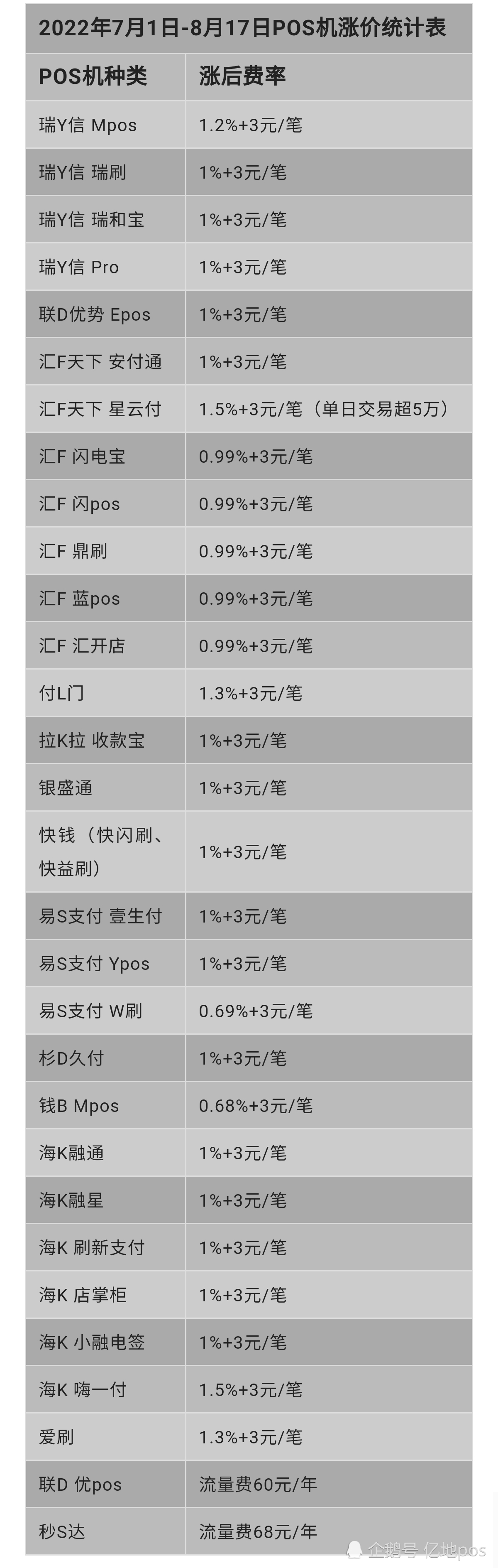 闪联支付pos机_嘉联支付移动pos机_中汇支付v3移动pos机