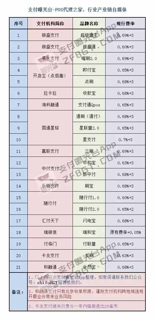 pos机支付宝微信支付_盛迪嘉pos机使用方法_嘉联支付pos机38