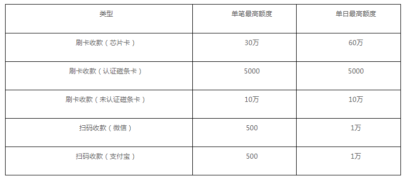 盛迪嘉pos机使用方法_pos机支付宝微信支付_嘉联支付pos机38