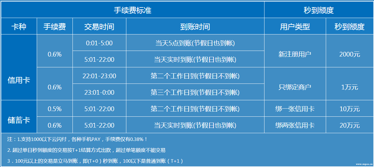 pos机支付宝微信支付_嘉联支付pos机38_盛迪嘉pos机使用方法