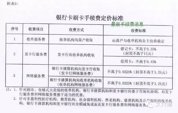 嘉联支付pos机怎么操作 嘉联支付pos机费率是多少(嘉联支付pos机怎么用的)