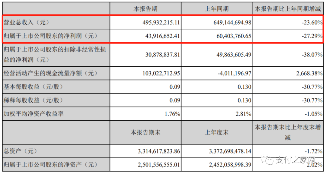 一般非税收入缴款书5联_支付宝不显示收入和支出金额_嘉联支付年收入