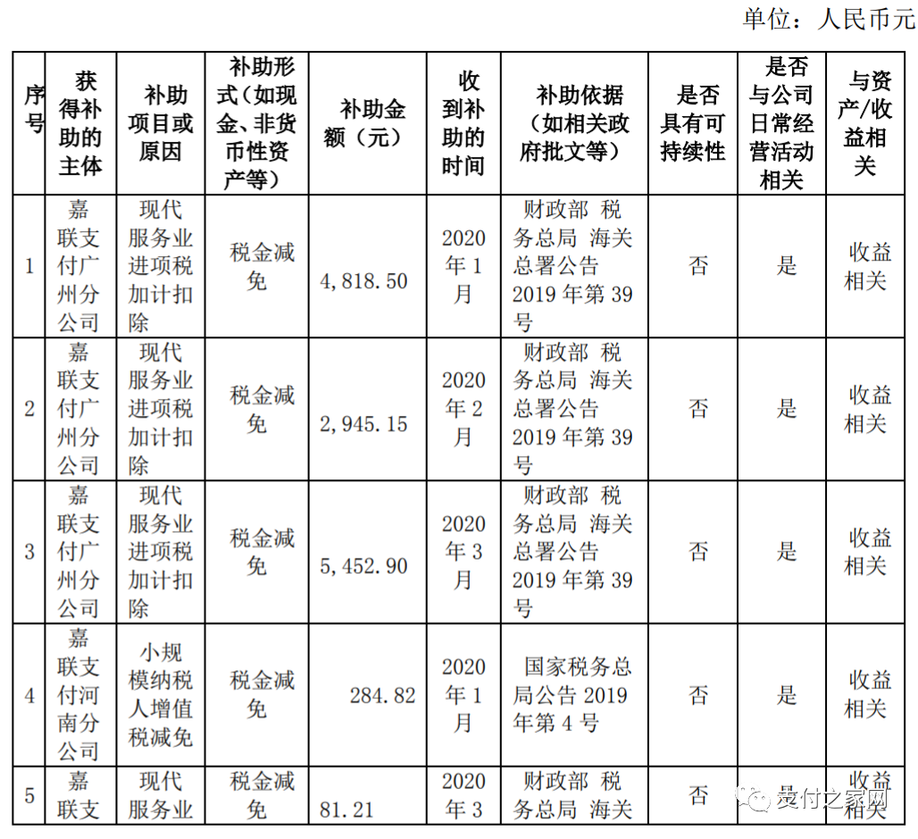 一般非税收入缴款书5联_嘉联支付年收入_支付宝不显示收入和支出金额