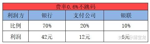 嘉联支付怎么切换商户_pos机如何切换商户_支付通微掌铺商户切换