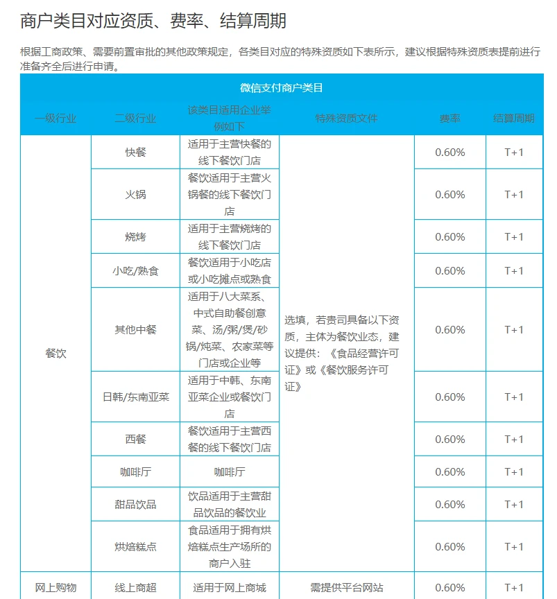 支付通微掌铺商户切换_嘉联支付怎么切换商户_pos机如何切换商户