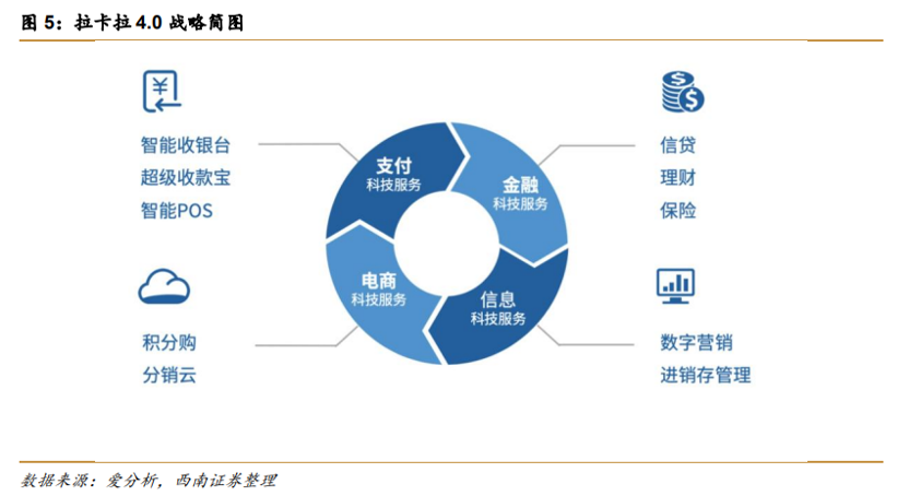 支付宝不显示收入和支出金额_支付宝推广员收入_嘉联支付年收入