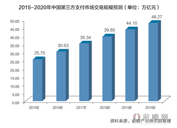 支付宝推广员收入_支付宝不显示收入和支出金额_嘉联支付年收入