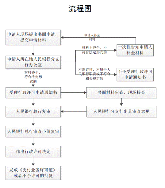 厦门嘉联支付_移联支付有第三方支付牌照吗_联嘉云集团