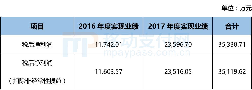 吉林亿联银行招聘_嘉联支付和吉林银行合作_吉林银行合作的网贷