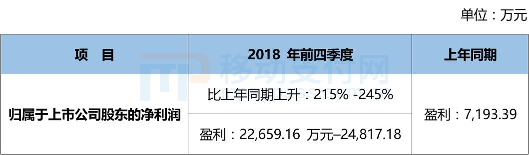 嘉联支付和吉林银行合作_吉林银行合作的网贷_吉林亿联银行招聘