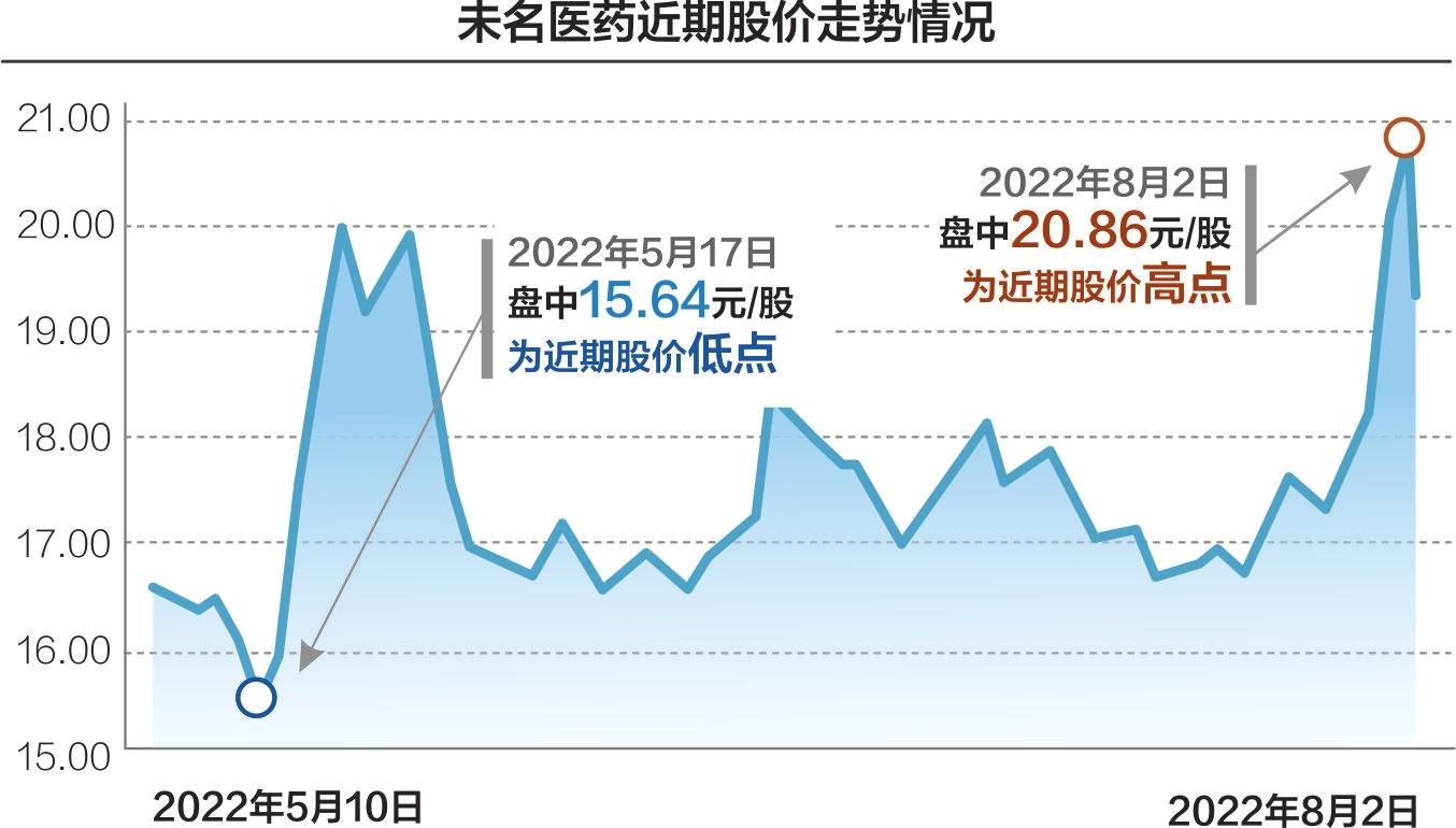 怎么申请嘉联支付pos机 未名医药控股股东收关注函 多方联盟推出新实控人