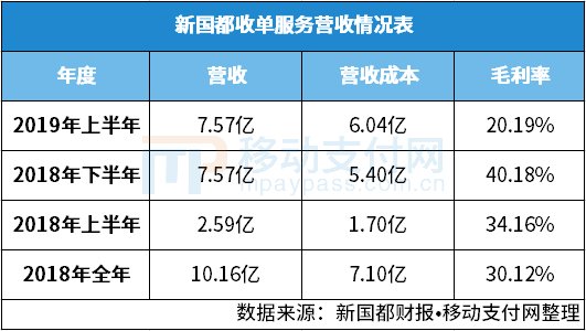 支付宝支付代理加盟_snh48易嘉爱私联_嘉联支付代理