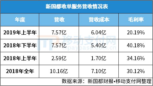 嘉联支付代理政策_嘉联支付一级代理