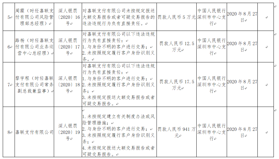 嘉联支付4 新国都旗下嘉联支付山东违法遭罚 8月份收941万元罚单