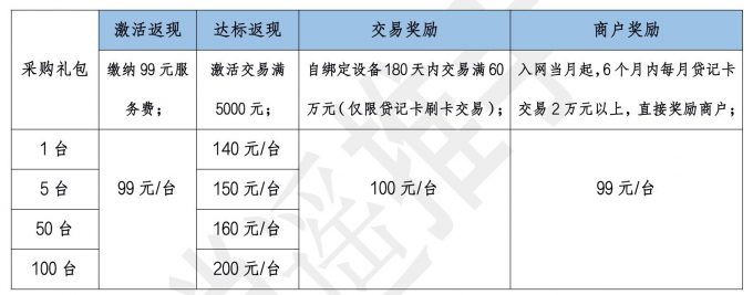 江西嘉联支付pos机 嘉联支付POS机费率及其具体收费标准是多少？