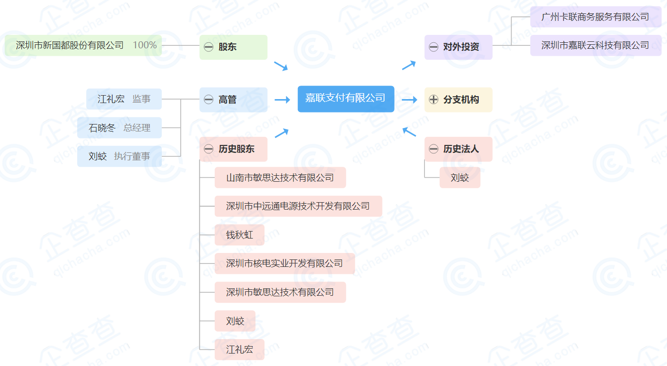 股权变更要在工商局网上变更吗_嘉联支付待遇怎么样_乐刷怎么支付宝扫码支付