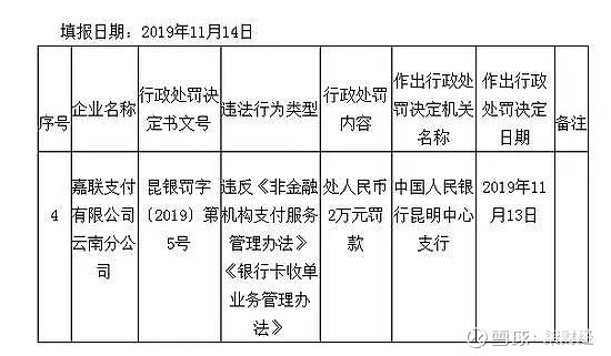 嘉联支付待遇怎么样 新国都旗下嘉联支付广西违法被罚 半年内已收三罚单