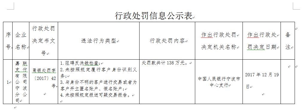 嘉联支付pos机不显示 快讯！嘉联支付因阻碍反洗钱检查被央行开百万罚单！