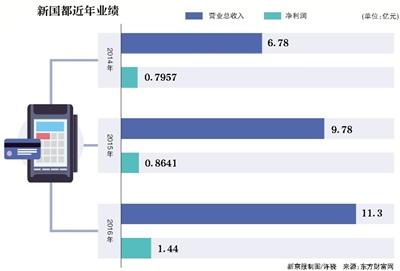 嘉联支付靠谱吗 7.1亿收购嘉联支付新国都实控人曾为交易方董事