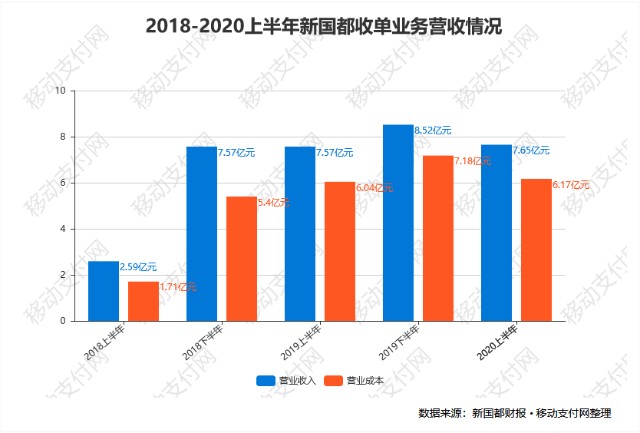 南平嘉联支付pos机 新国都半年报：嘉联支付营收占比超64% 布局数字人民币