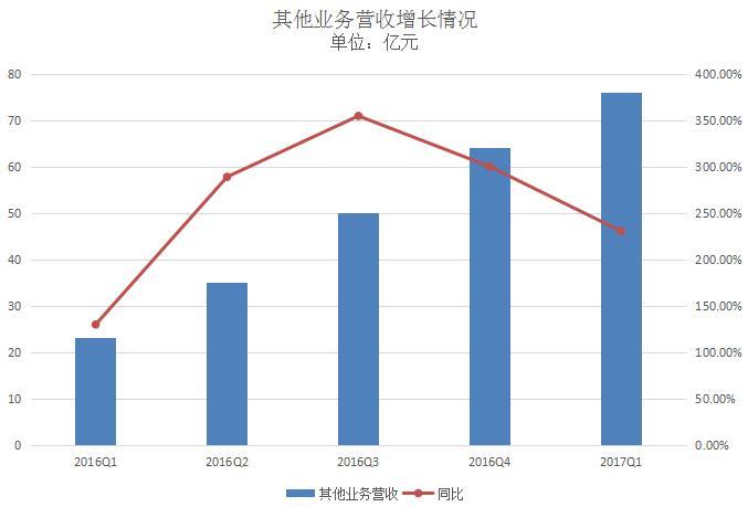 嘉联支付2018年营收 拉卡拉发布2020年业绩报告：营收净利双增长