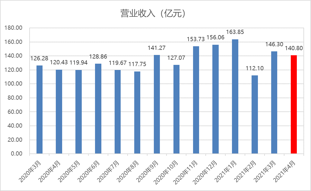 嘉联支付财报_嘉联支付收购_嘉联支付2018年营收