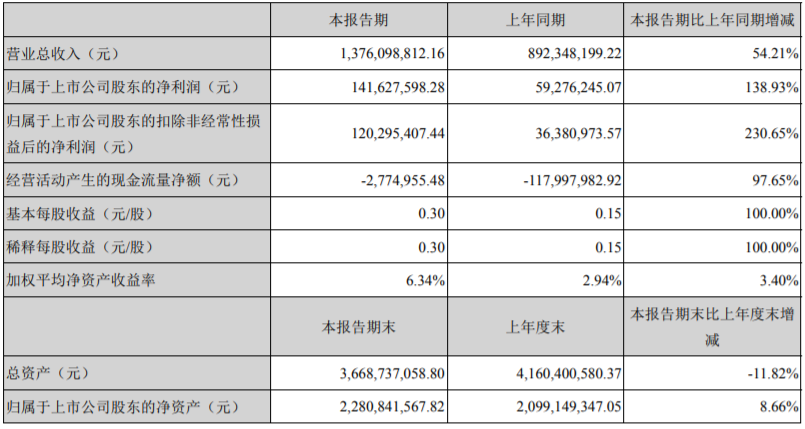 嘉联支付电话号码_嘉联支付地址_嘉联支付地址查询