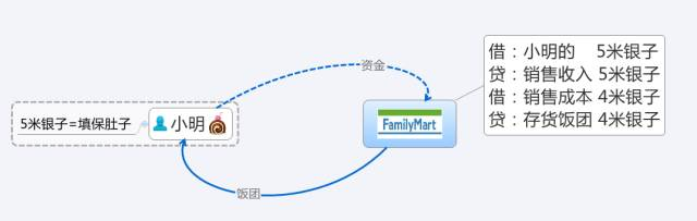 嘉联支付银联清算时间 一文读懂：支付、结算、清算！大解析！纯干货！