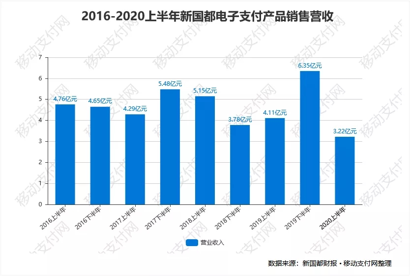 深圳嘉联支付违法吗 新国都营收支柱嘉联支付继续超额完成业绩承诺，旗下APP被省公安厅点名违规