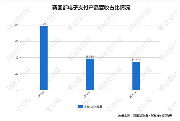 深圳市嘉联支付有限公司_深圳嘉联支付大厦图片_深圳嘉联支付违法吗