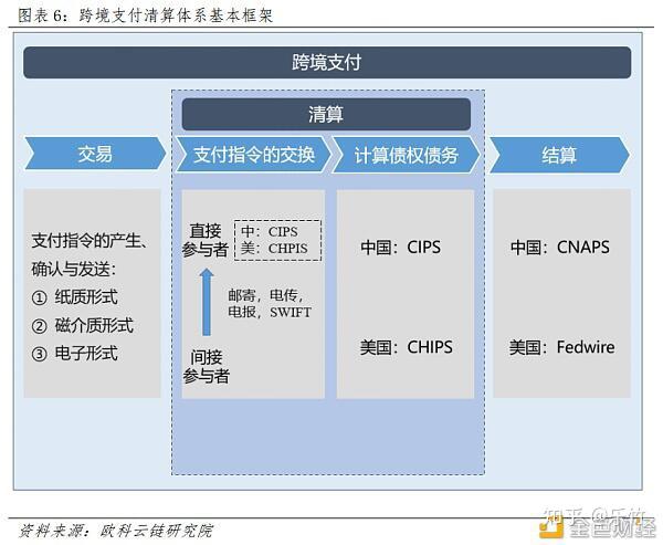 嘉联支付银联清算时间 中国银联