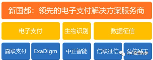 嘉联支付pos机联网_嘉联支付pos机费率是多少_嘉联支付pos机使用方法