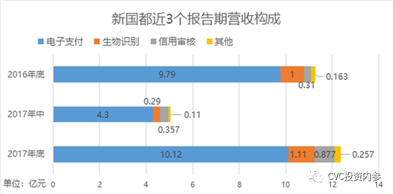 嘉联支付pos机使用方法_嘉联支付pos机联网_嘉联支付pos机费率是多少