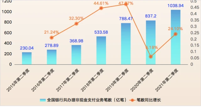 嘉联支付业绩_嘉联支付年收入_嘉联支付财报