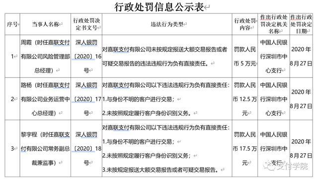 嘉联支付年收入 两家支付机构因收单违规被罚：嘉联多次变更股权，乐刷多次被罚