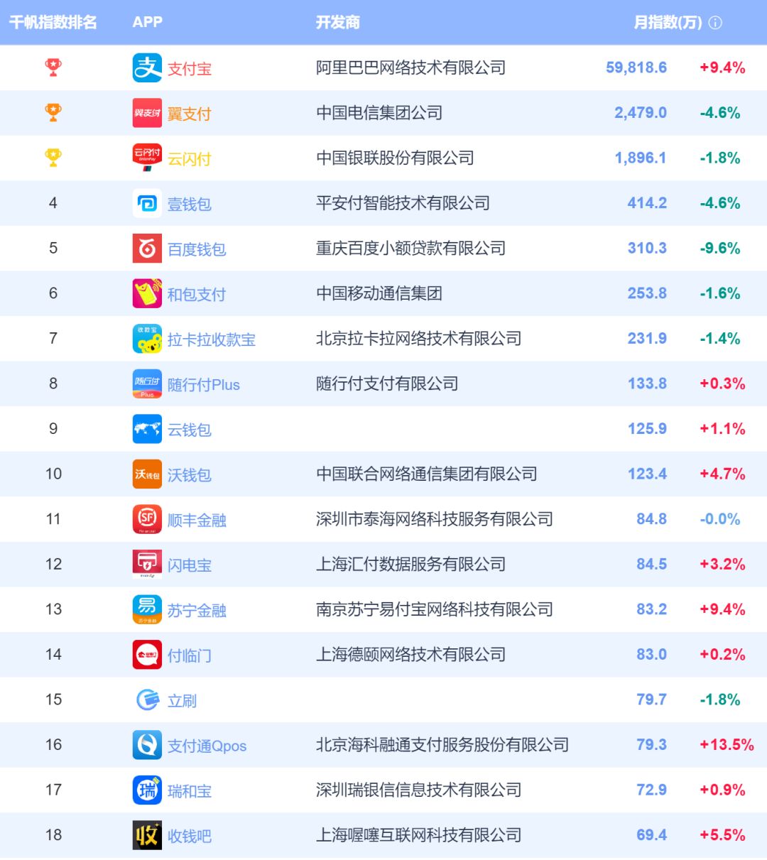 支付通pos机是一清机吗_pos机支付宝微信支付_嘉联支付pos机品牌