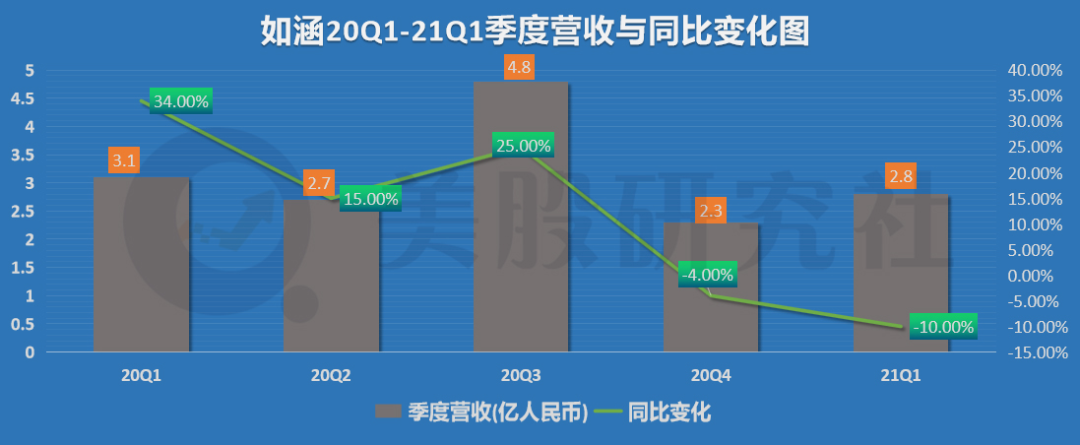 嘉联支付年收入_嘉联收入支付年限是多少_嘉联收入支付年限怎么算