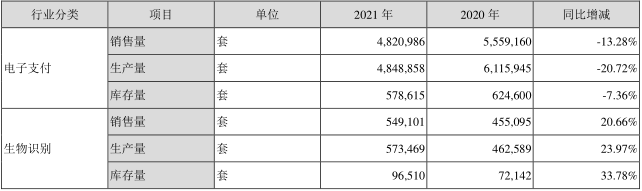 嘉联收入支付年限是多少_嘉联收入支付年限怎么算_嘉联支付年收入