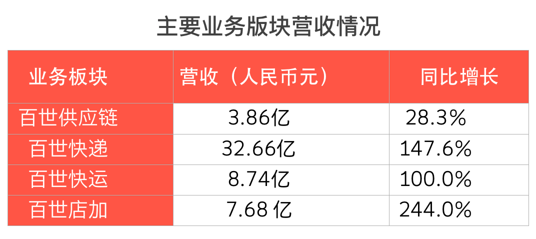 嘉联收入支付年限怎么算_嘉联支付年收入_嘉联收入支付年限是多少