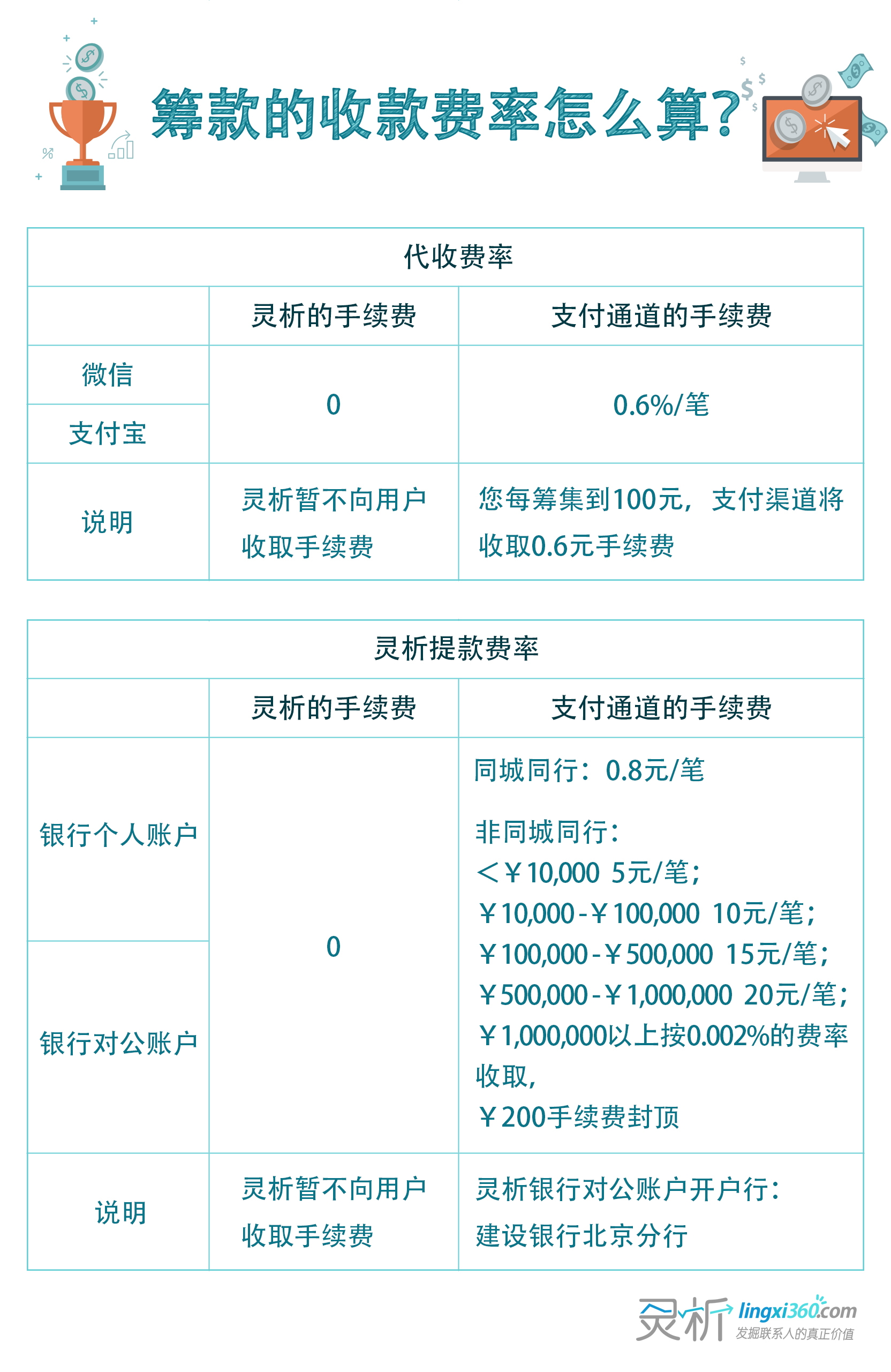 嘉联支付pos机冻结 柳州嘉联支付pos机申请费率多少手续费多少