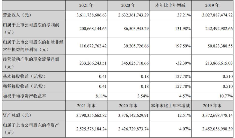 嘉联支付 费率 嘉联支付上半年净利润超2亿元 同比增长47.31%